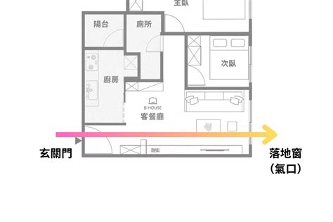 穿堂煞ptt|[問題] 穿堂煞問題詢問